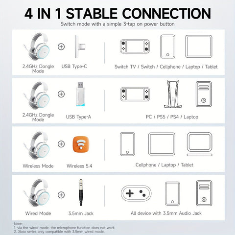Auriculares inalámbricos para juegos Picun G2: latencia ultrabaja de 2,4 GHz, micrófono con cancelación de ruido, sonido envolvente 7.1, luces LED brillantes, transmisor USB-C con adaptador USB-A para PS5, PS4 y PC, diseñ